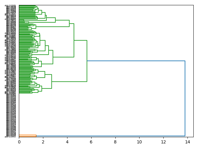 cluster-dendrogram