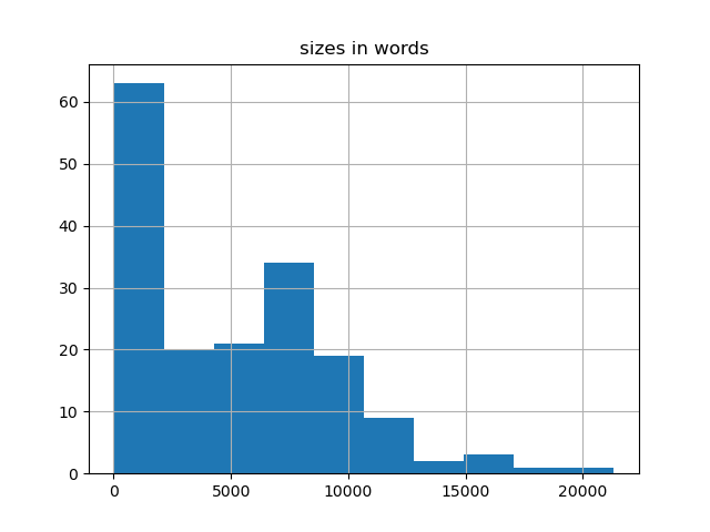 sizes-histogram