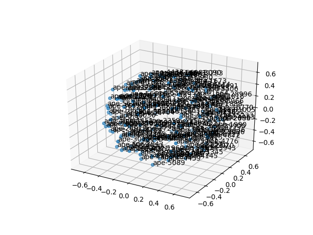 cluster-cube