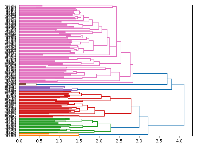 cluster-dendrogram