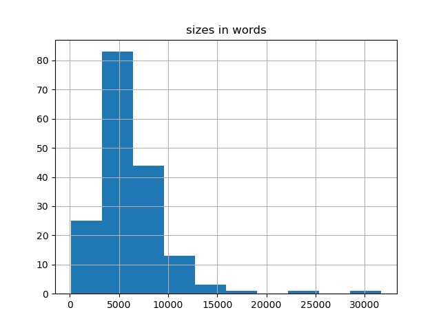 sizes-histogram