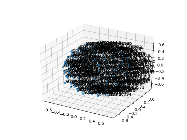 cluster-cube