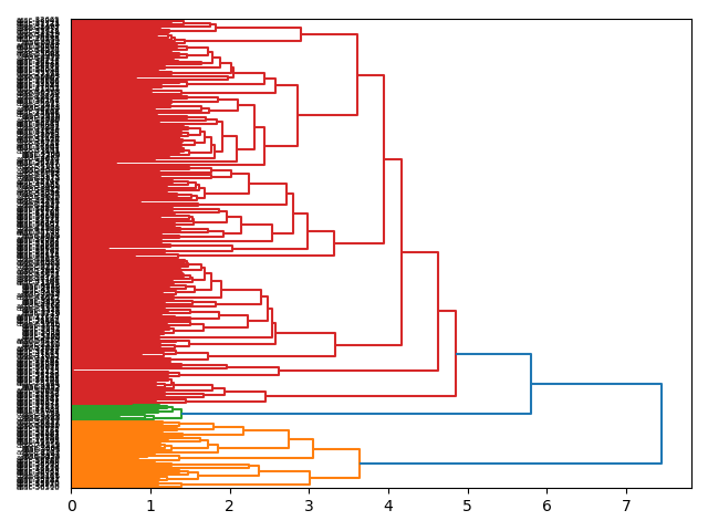 cluster-dendrogram