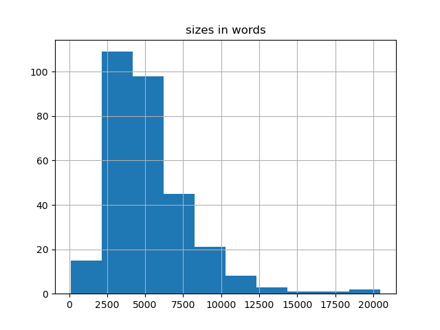 sizes-histogram