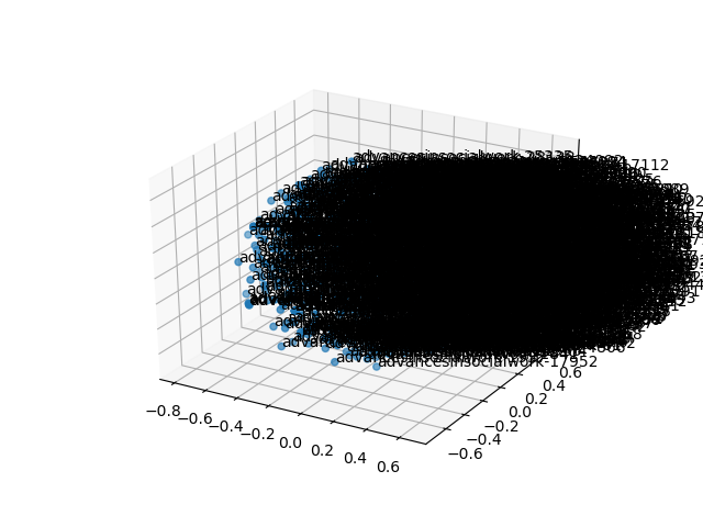 cluster-cube