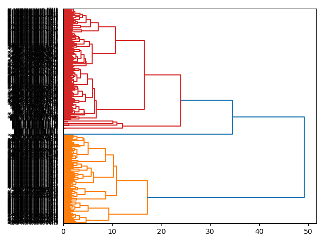 cluster-dendrogram