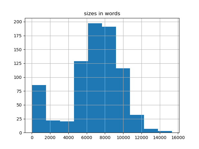 sizes-histogram