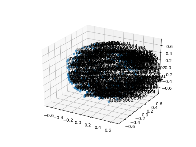 cluster-cube