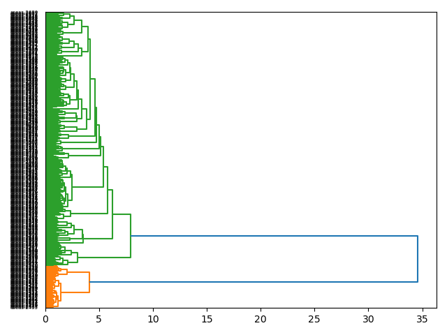 cluster-dendrogram