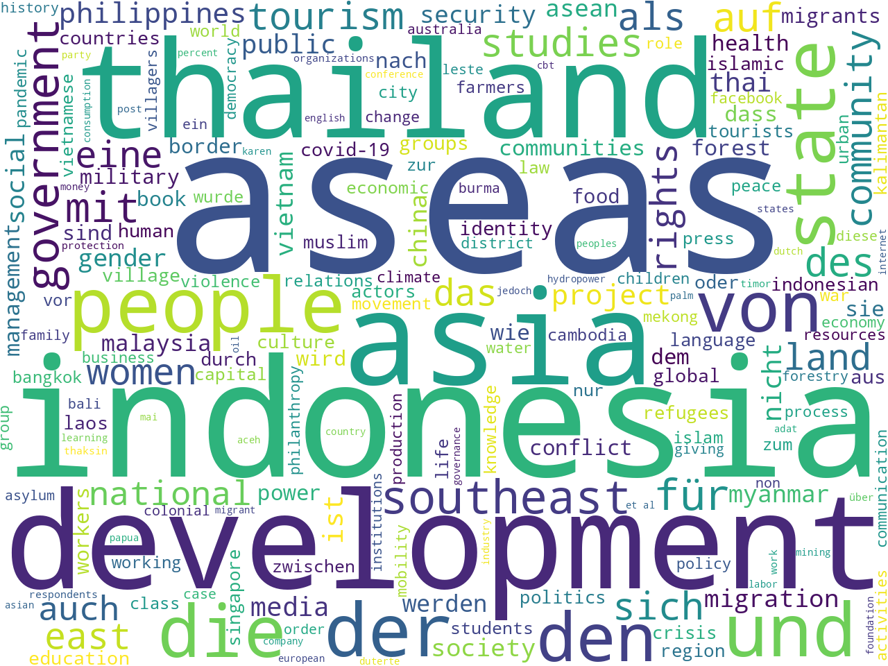 keywords-cloud