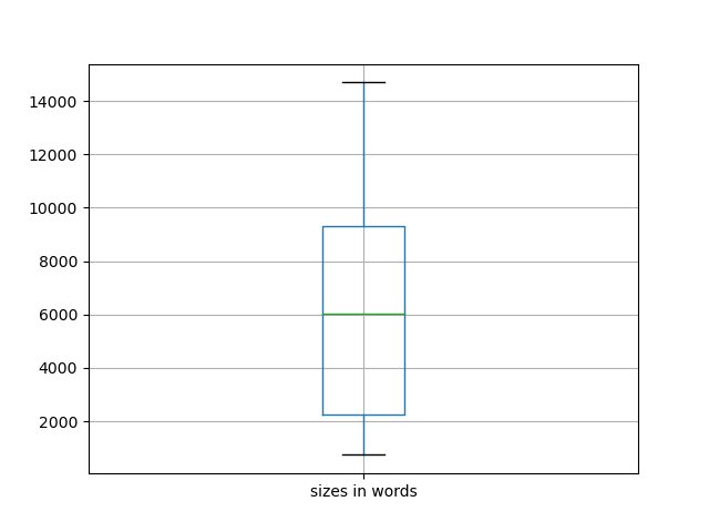 sizes-boxplot