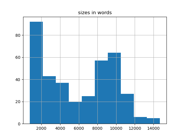 sizes-histogram