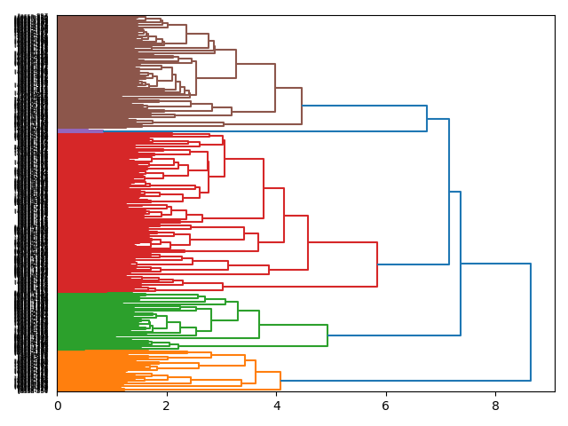 cluster-dendrogram