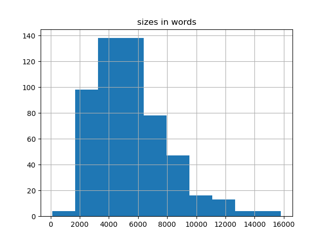 sizes-histogram