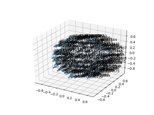 cluster-cube