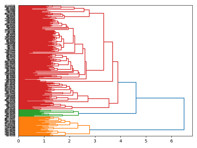 cluster-dendrogram