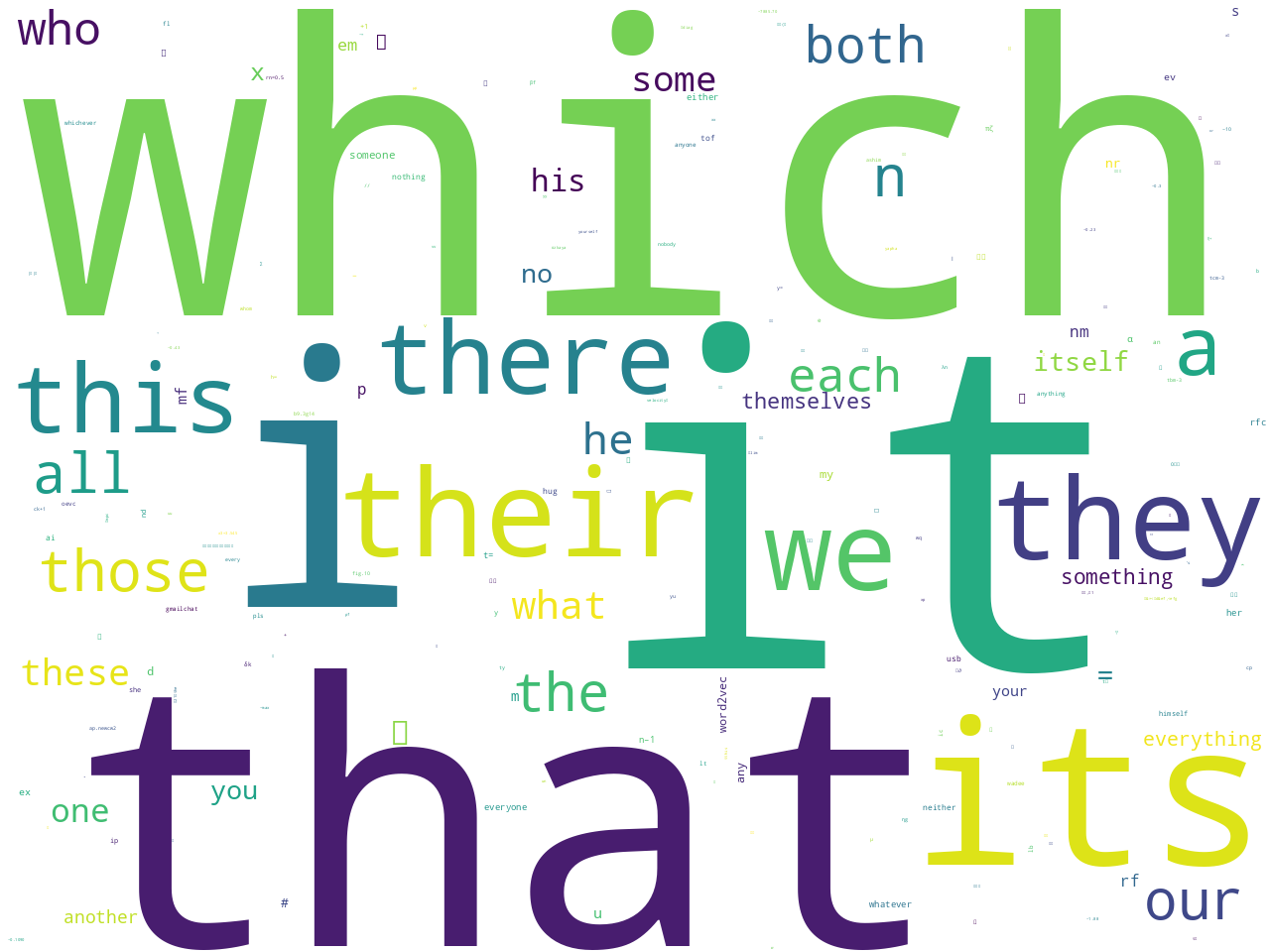 pos-pronoun