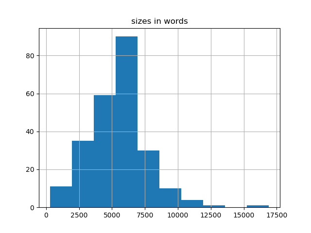 sizes-histogram