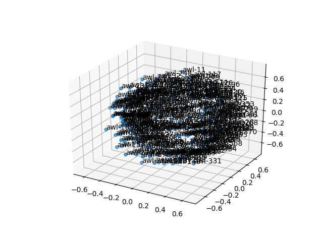 cluster-cube