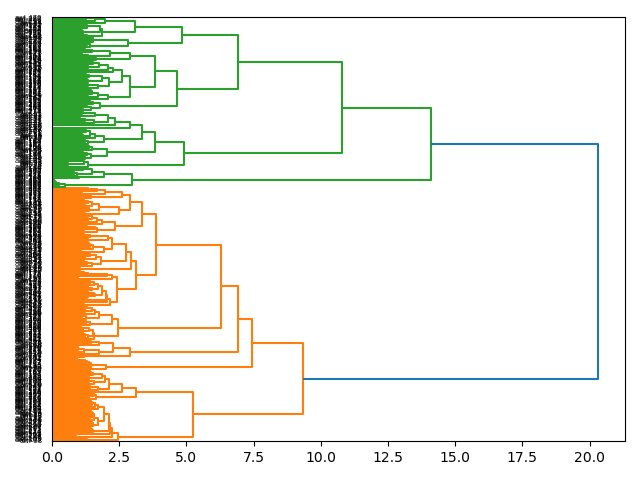 cluster-dendrogram