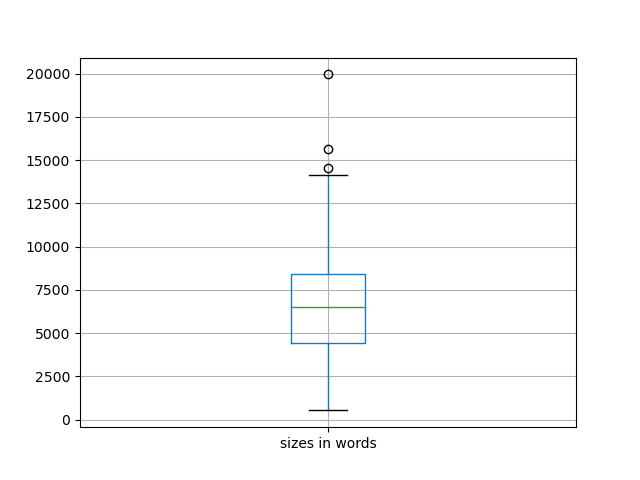 sizes-boxplot