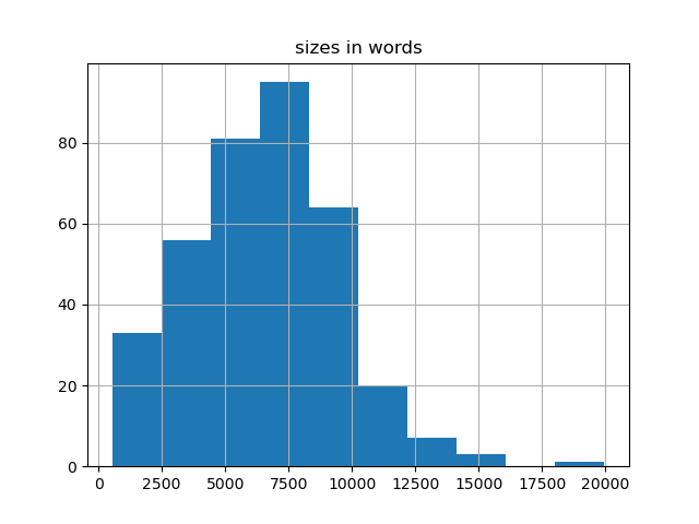 sizes-histogram