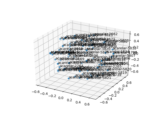 cluster-cube