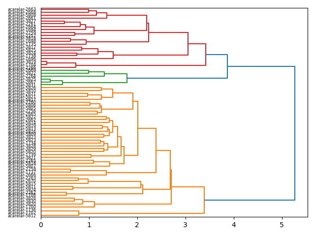 cluster-dendrogram
