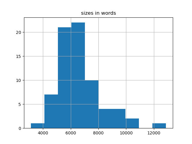 sizes-histogram
