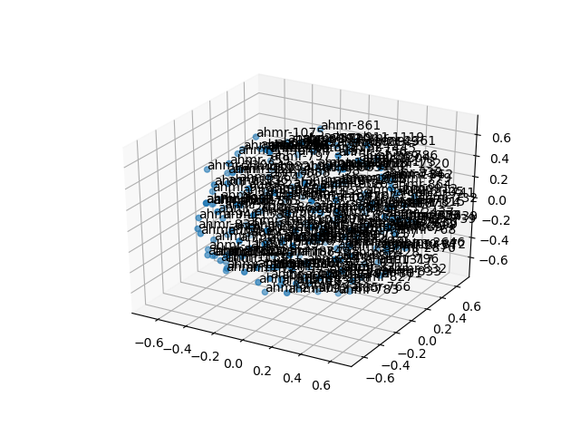 cluster-cube