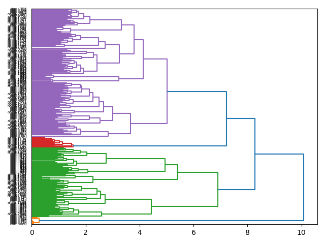 cluster-dendrogram