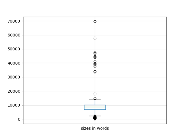 sizes-boxplot