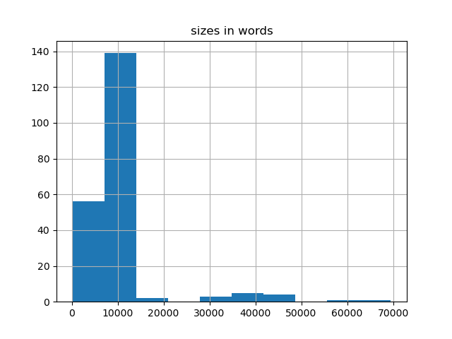 sizes-histogram