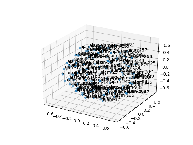 cluster-cube