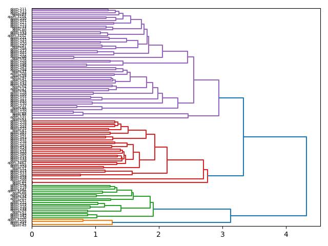 cluster-dendrogram