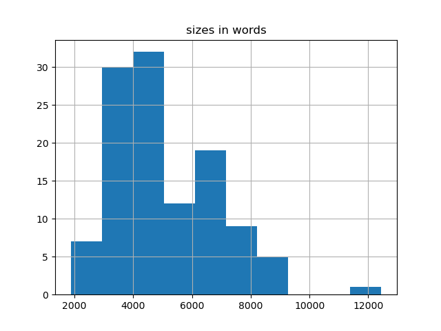 sizes-histogram