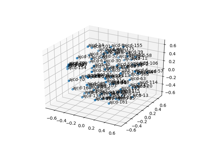 cluster-cube