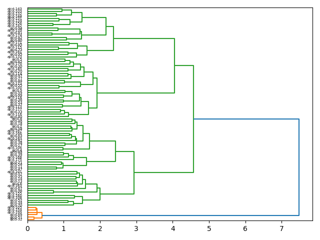 cluster-dendrogram
