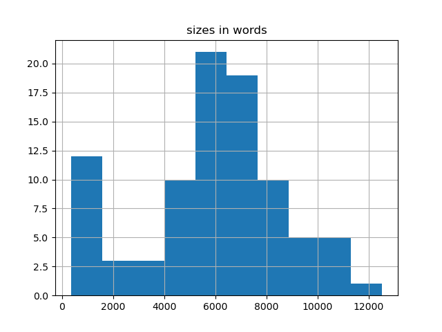 sizes-histogram