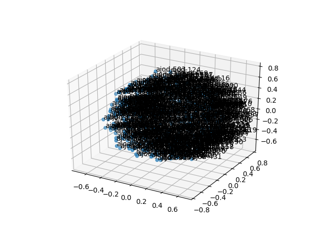 cluster-cube
