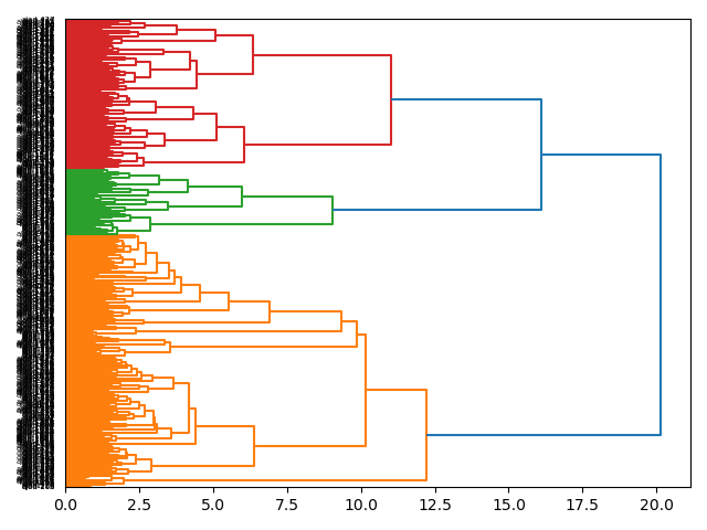 cluster-dendrogram