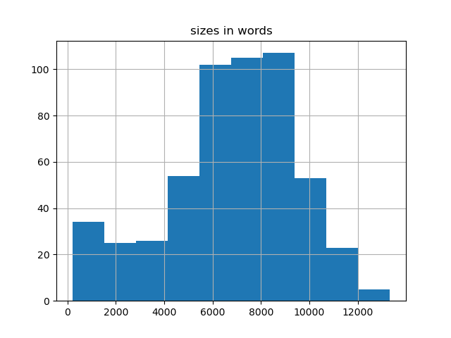 sizes-histogram