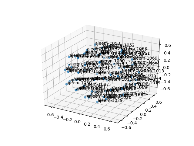 cluster-cube