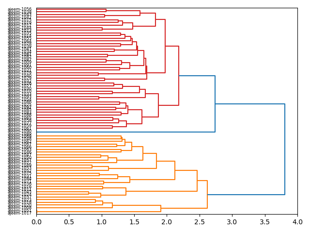 cluster-dendrogram