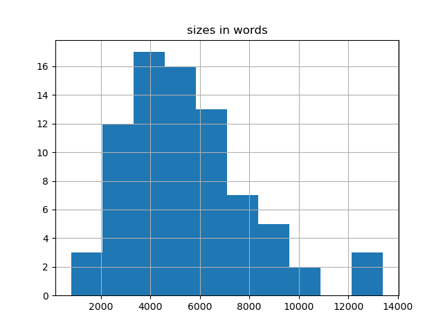 sizes-histogram