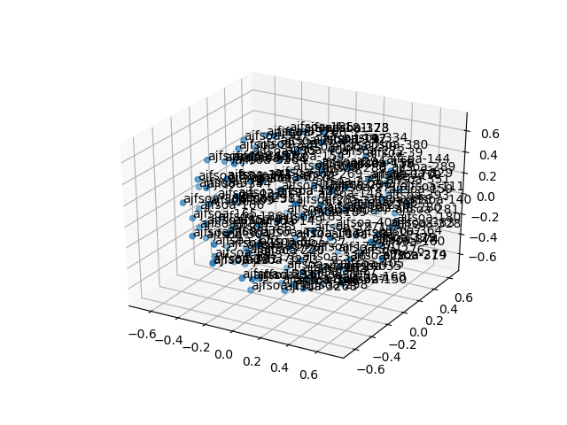 cluster-cube