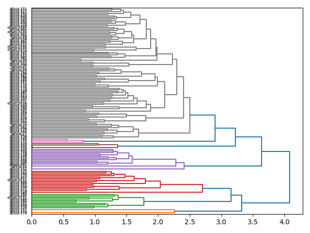 cluster-dendrogram