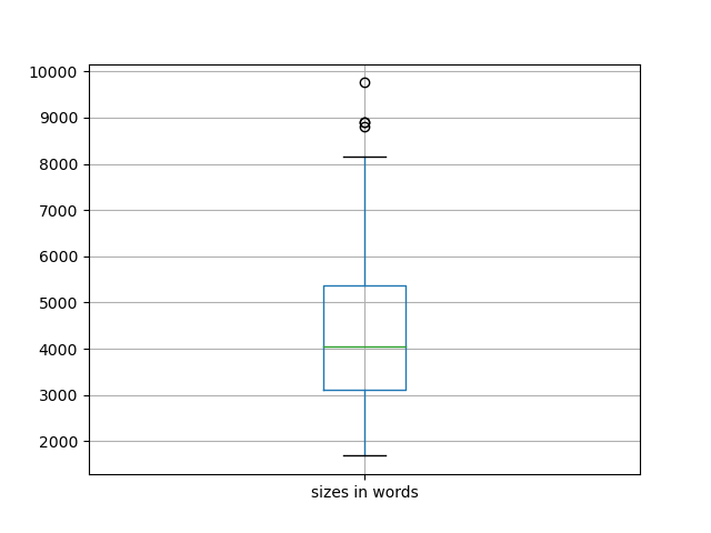 sizes-boxplot