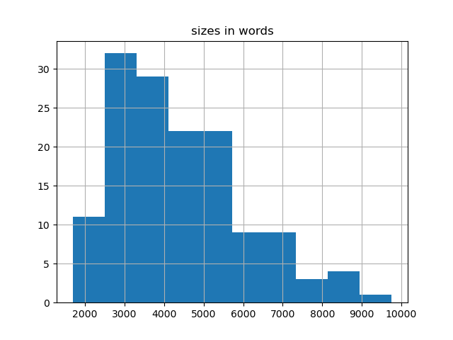 sizes-histogram
