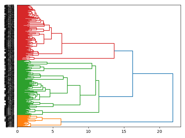 cluster-dendrogram